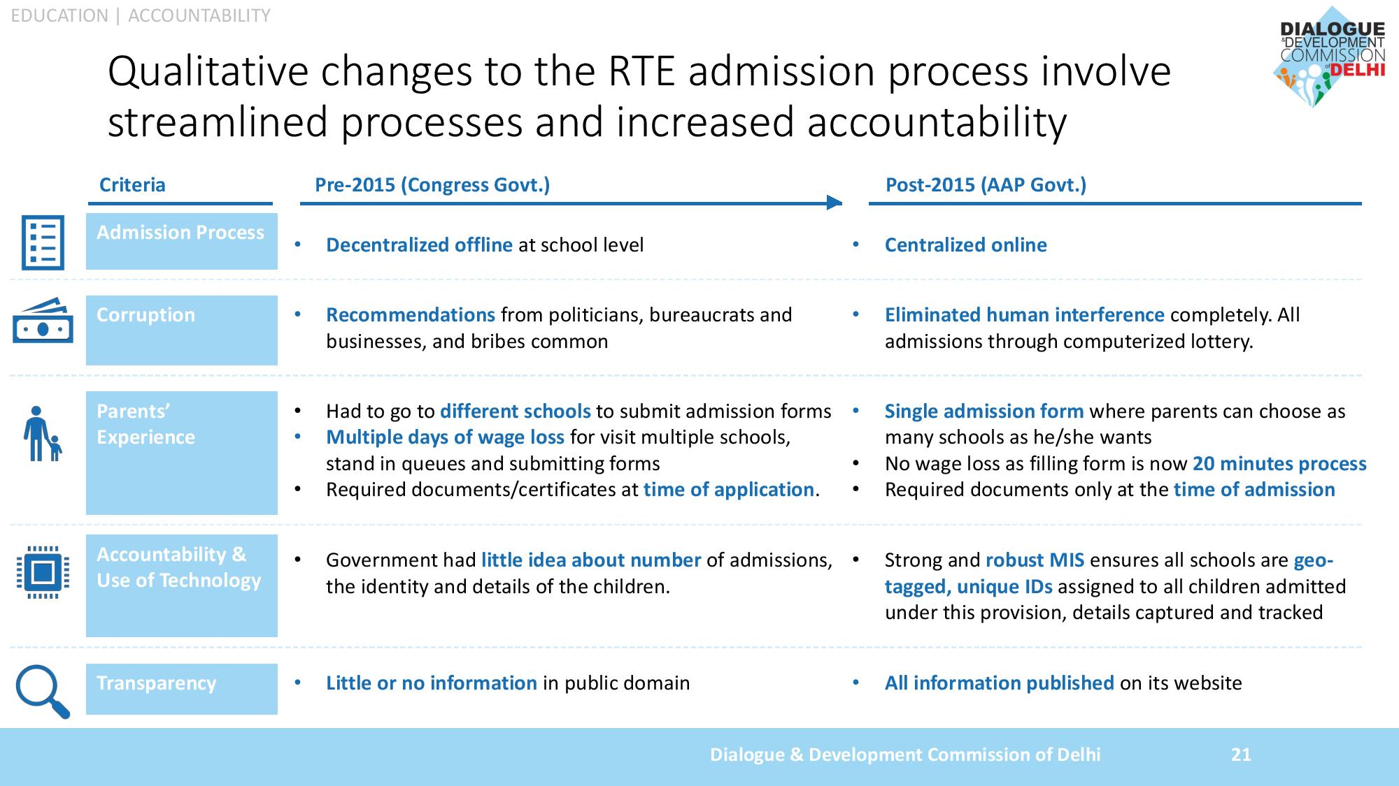 AAP Achievements 2019 Slide 021