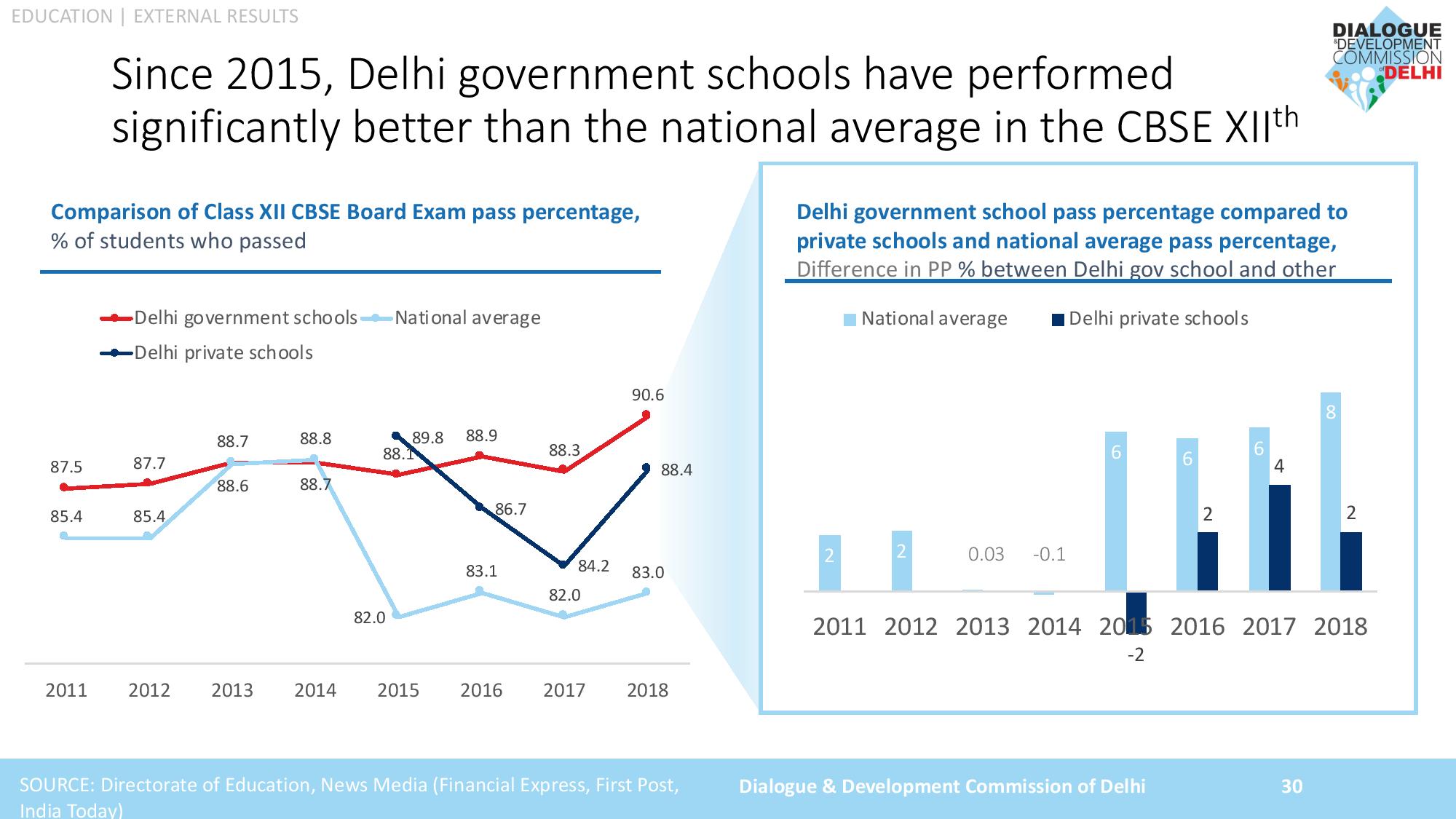 AAP Achievements 2019 Slide 030