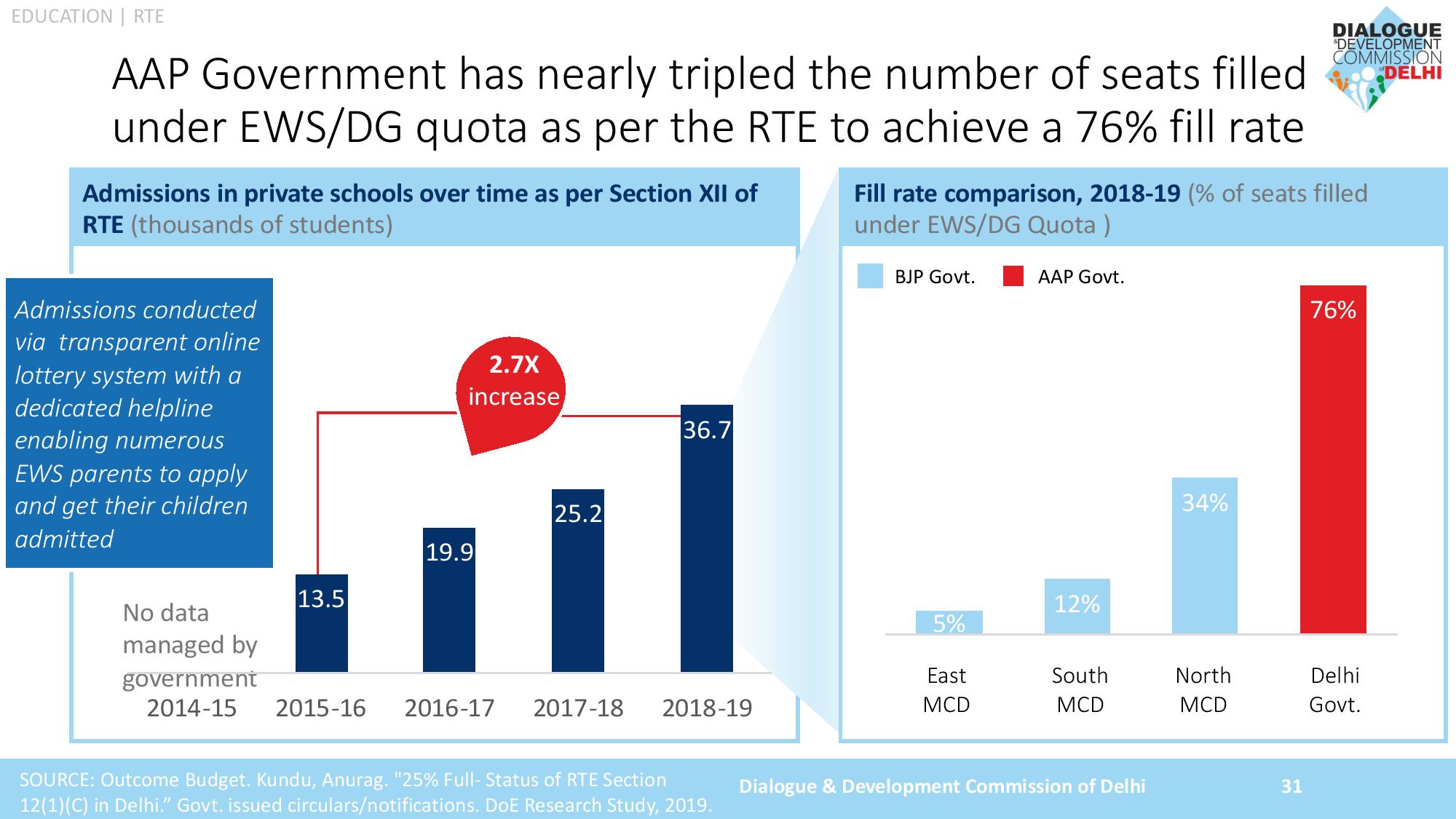 AAP Achievements 2019 Slide 031