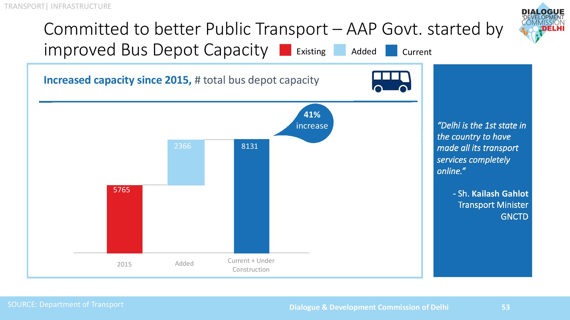 AAP Achievements 2019 Slide 053