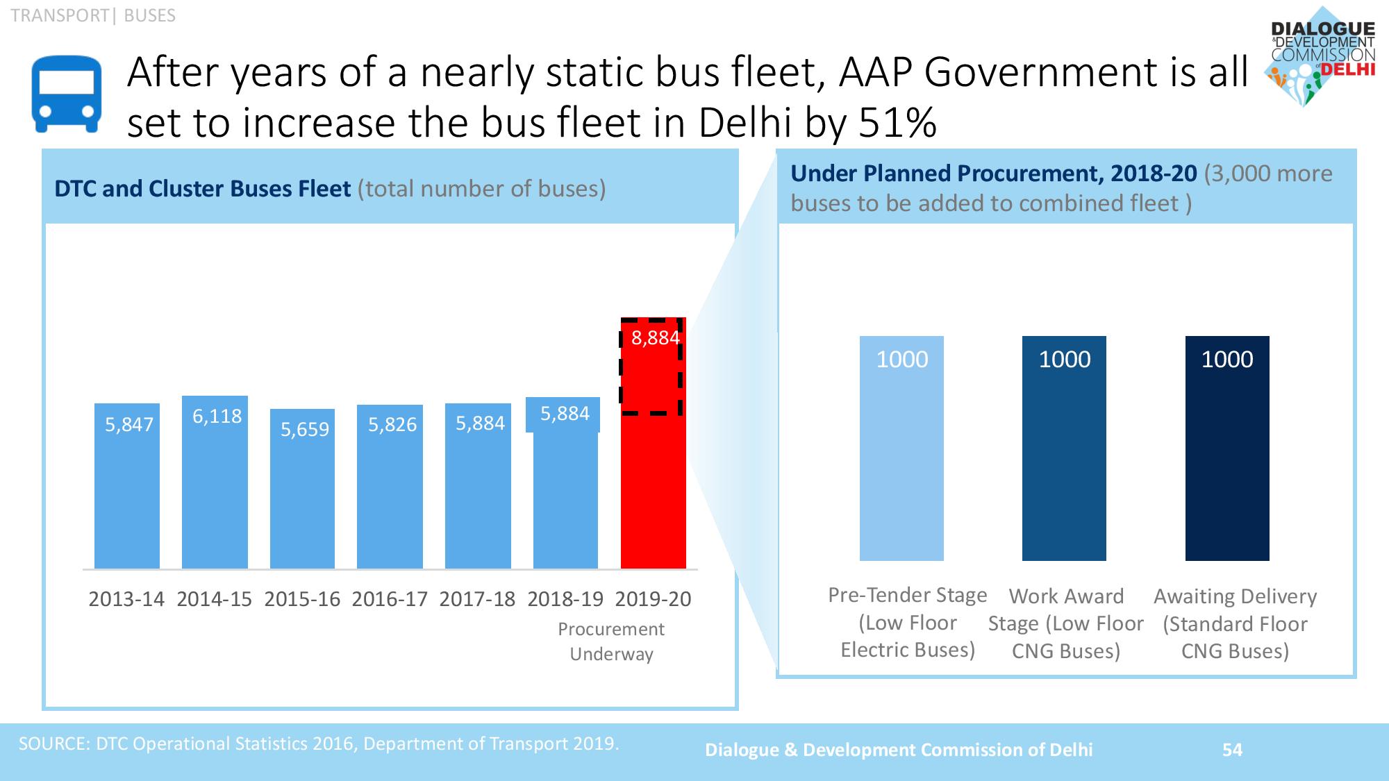 AAP Achievements 2019 Slide 054