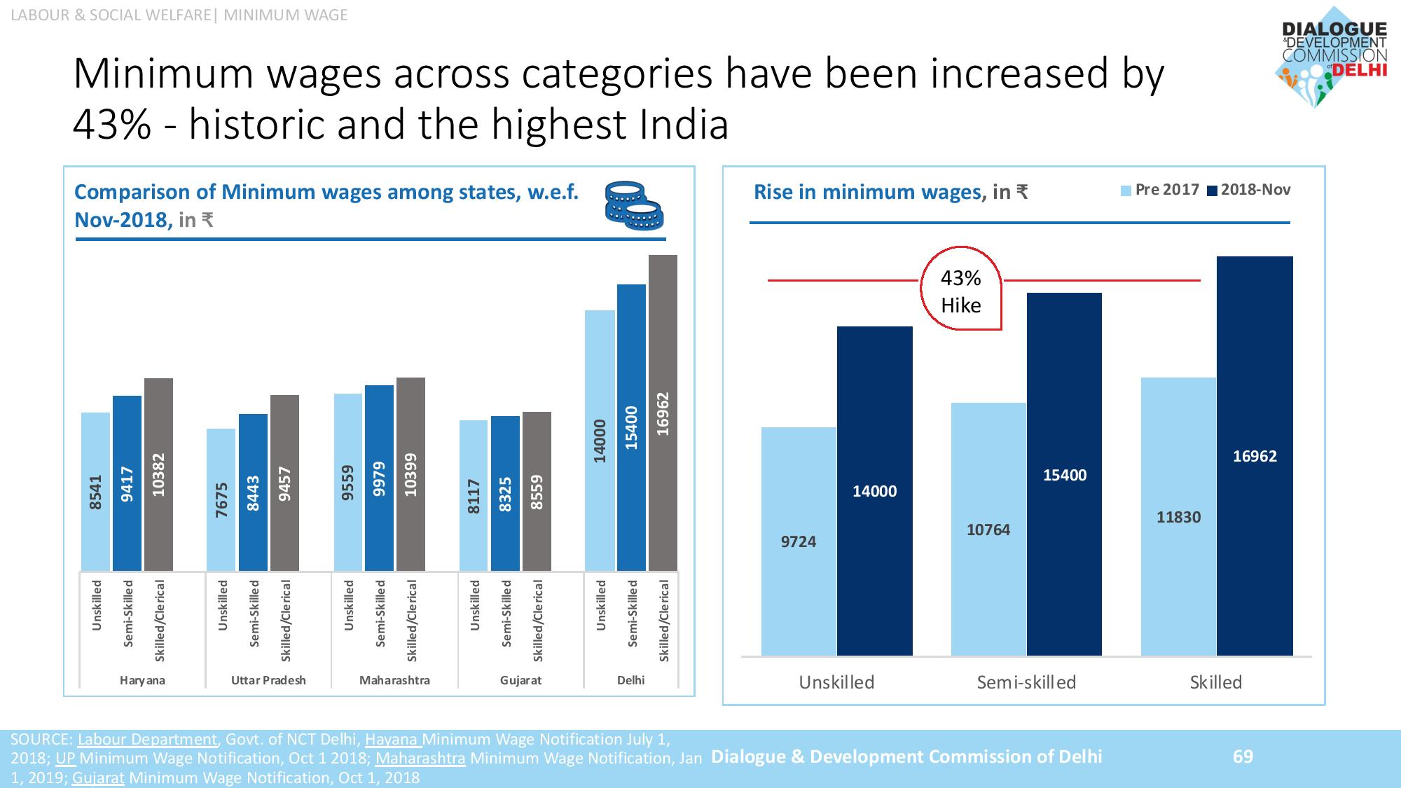 AAP Achievements 2019 Slide 069