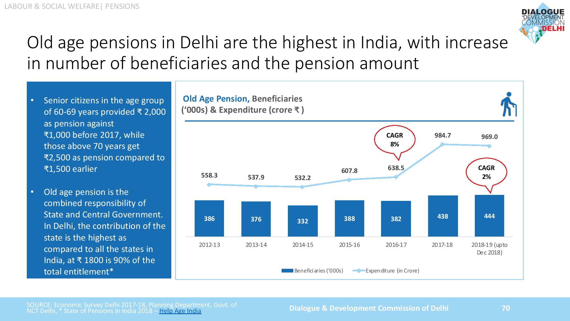 AAP Achievements 2019 Slide 070