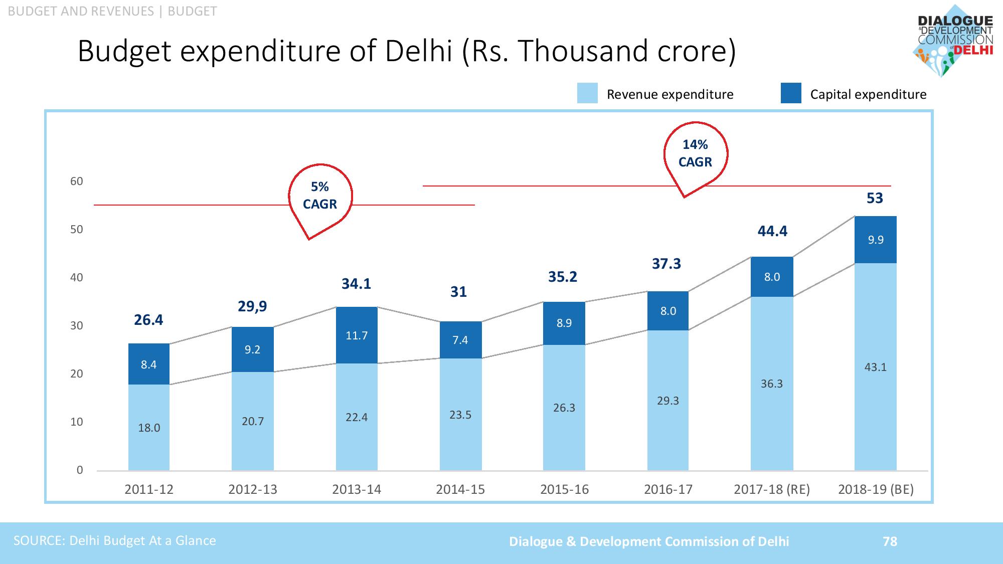 AAP Achievements 2019 Slide 078