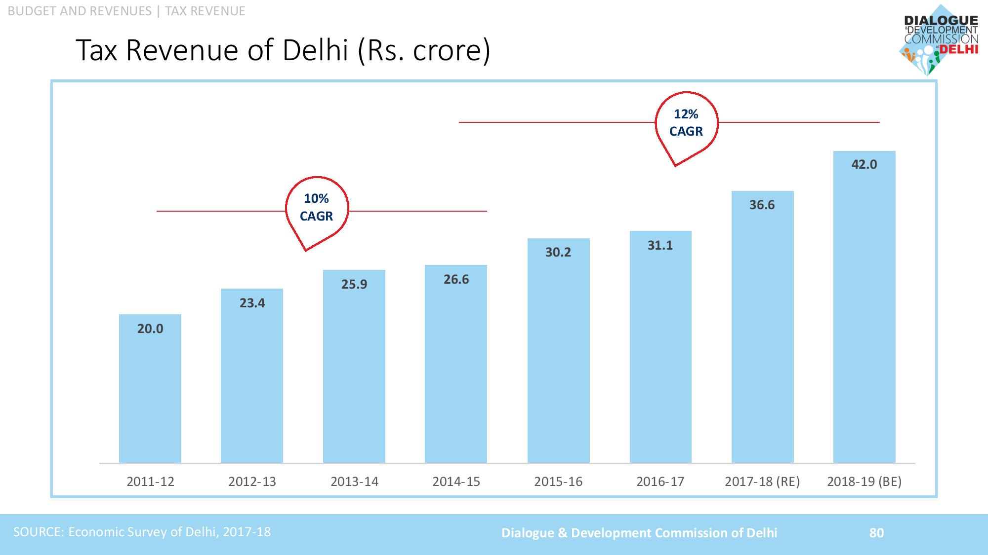 AAP Achievements 2019 Slide 080